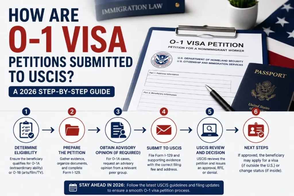 O-1 visa petition to USCIS