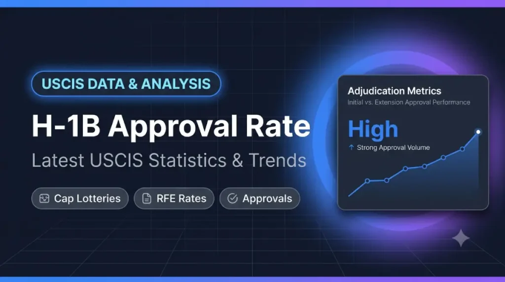 H-1B Approval Rate