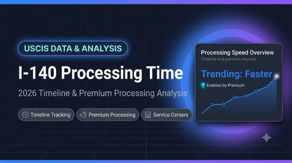 I-140 Processing Time